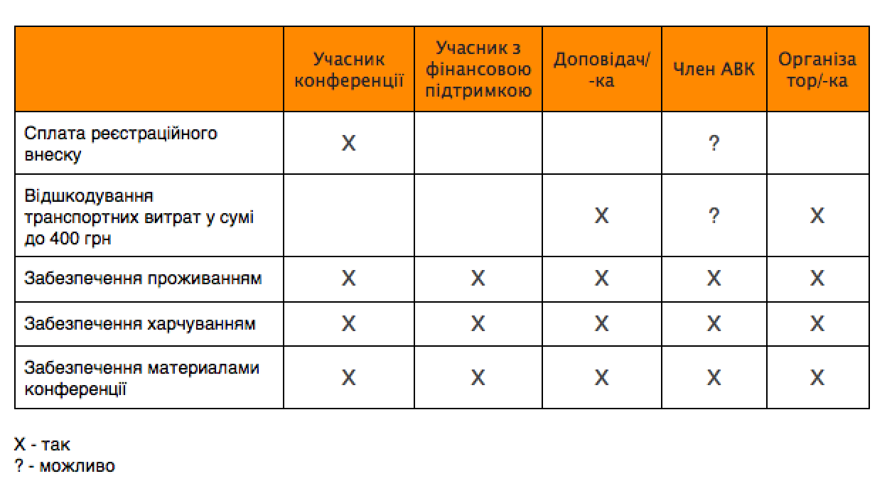 participation options